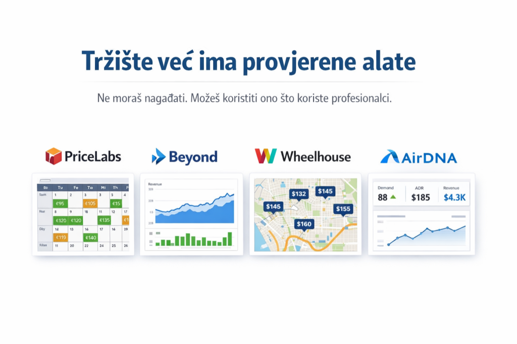 Softveri za dinamično formiranje cijena